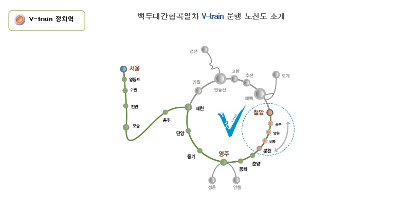 백두대간 협곡열차 V-train 운행 노선 안내도입니다.